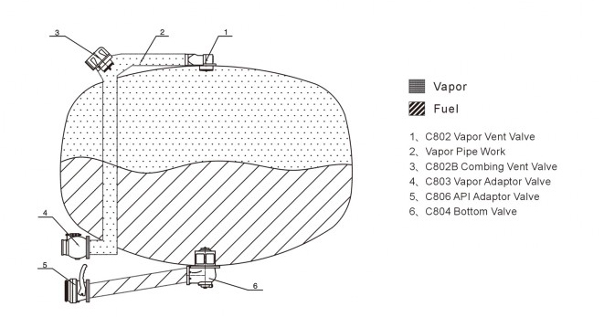 Válvula de ventilación de vapor_C802F-80
